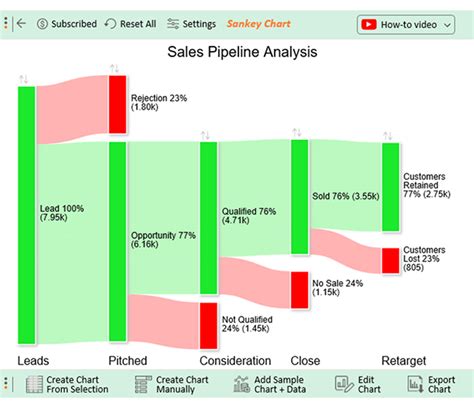 types of pipeline template dangers