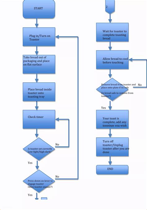 Types of process flow templates image