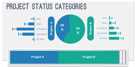 Types of Project Status Templates