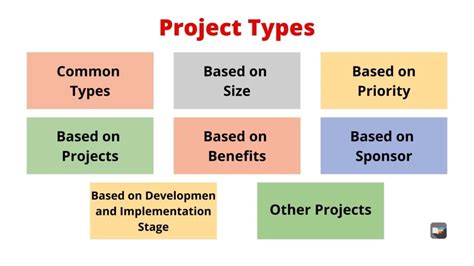 Types of Project Templates