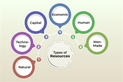 Types of Resources on Teachers Pay Teachers