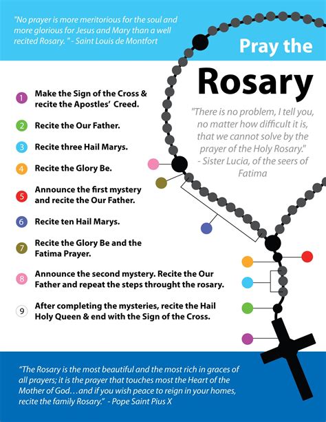 Types of Rosary Prayers