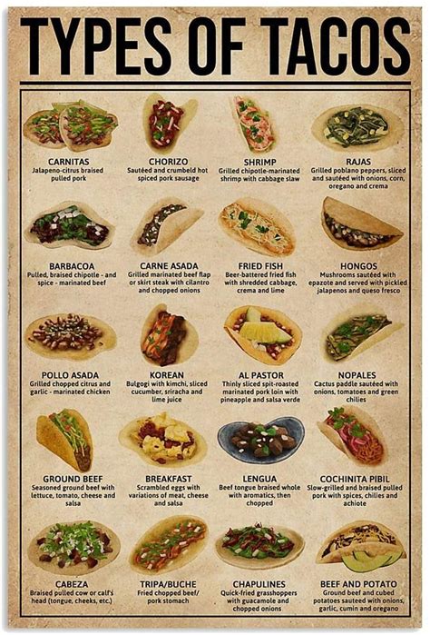 Types of Taco Templates