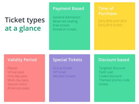 Types of ticket templates