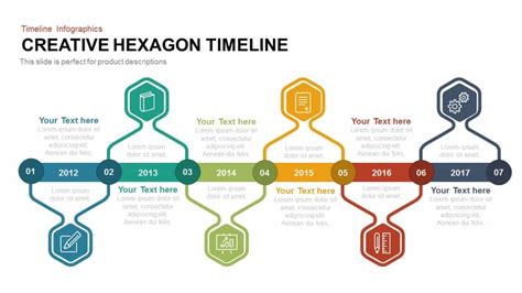 Types of timeline templates