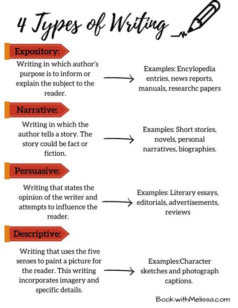 Types of Writing Worksheets Image