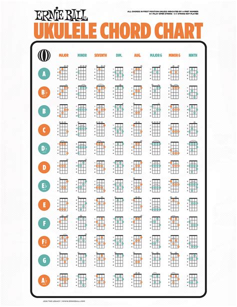 Ukulele Chord Chart Example