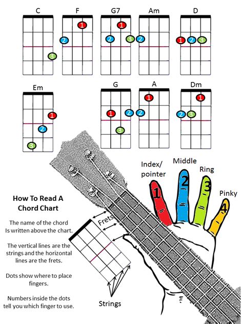 Ukulele Chord Techniques