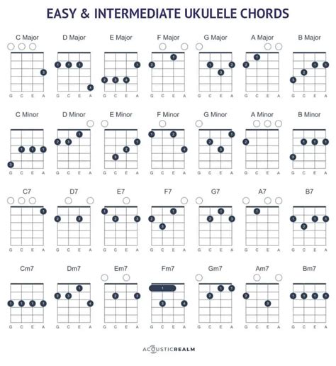 Ukulele Chords for Intermediate Players