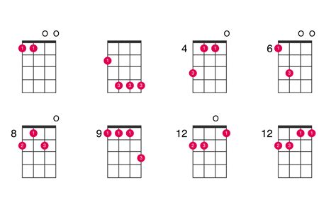 Ukulele Seventh Chords