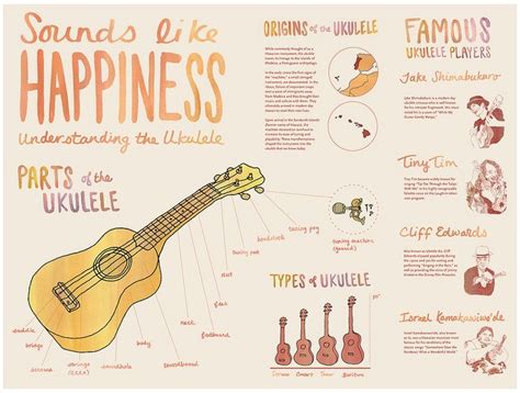 Ukulele Tips