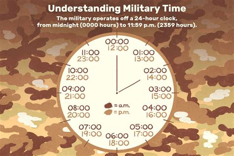 Understanding 1605 Hours