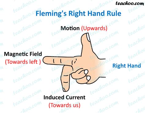 understanding 5 hand rules