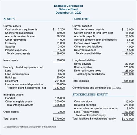 Understanding the Balance Sheet