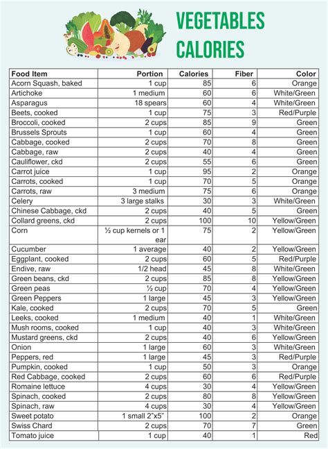 Understanding Calorie Charts