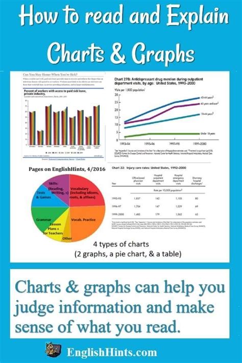 Understanding the basics of chart organization