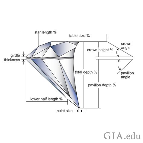 Understanding Diamond Proportions