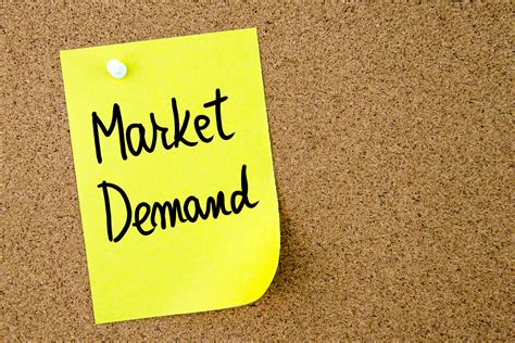 Understanding Market Demand