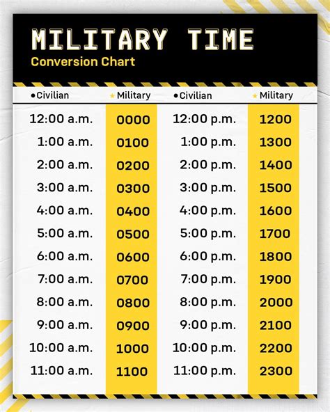 Understanding Military Time