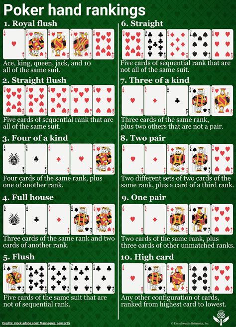 Understanding Poker Hand Rankings