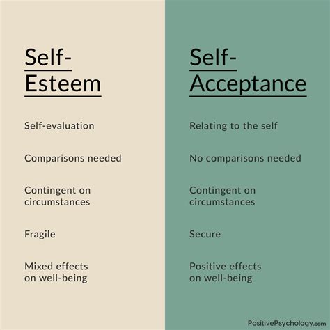 Understanding the concept of self-esteem