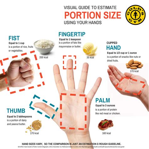 Understanding serving sizes on nutrition labels