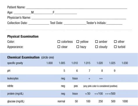 Urinalysis Forms