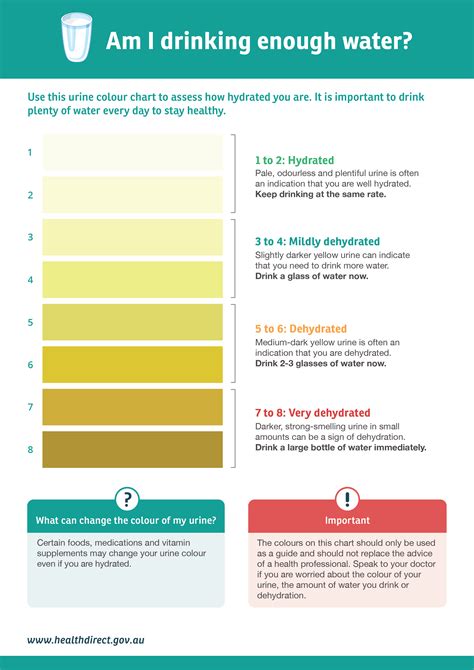 Urine Hydration Chart for Seniors