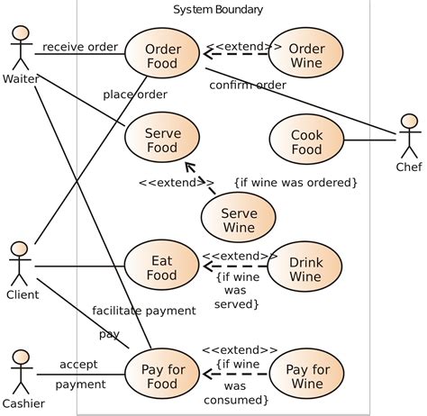 Use Case Diagram