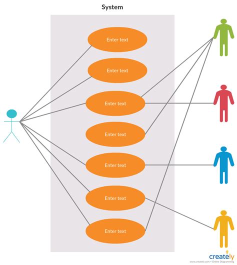 Use Case Template Creation