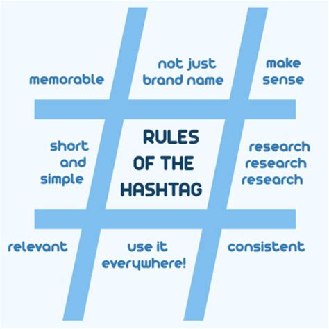 Use Relevant Keywords and Hashtags