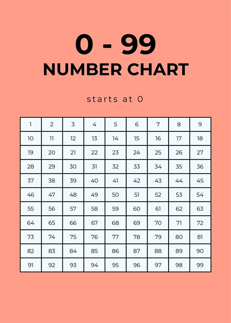 Using the 0-99 Chart to Play Games