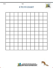 Using the 0-99 Chart to Teach Patterns