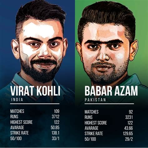 Using a Player Profile Template to Improve Performance