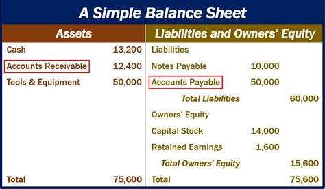 Using the Balance Sheet to Make Informed Decisions