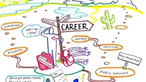 Using Career Map Template