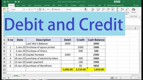 Using Credit Templates Effectively