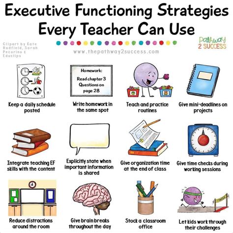 Using Executive Functioning Worksheets