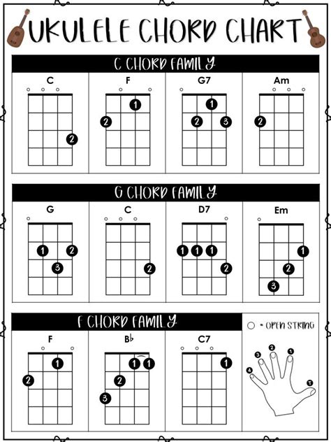 Using Large Print Ukulele Chord Chart