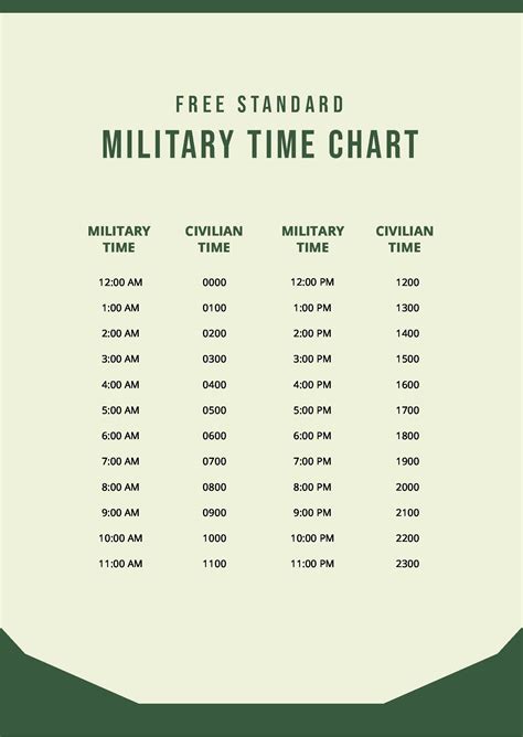 Using Military Time Chart