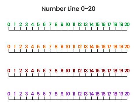 Using Number Line Printable