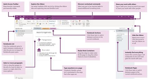 Using OneNote for Productivity