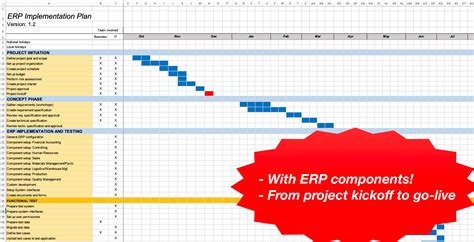 using project plan