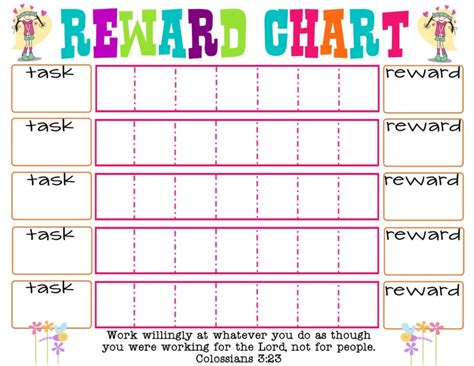 Using Reward Charts Effectively