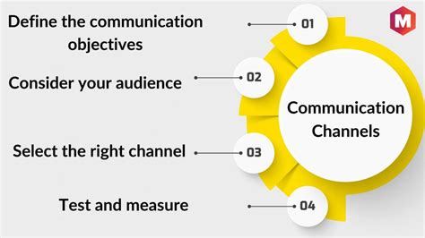 Using the right channel is crucial for reaching your audience