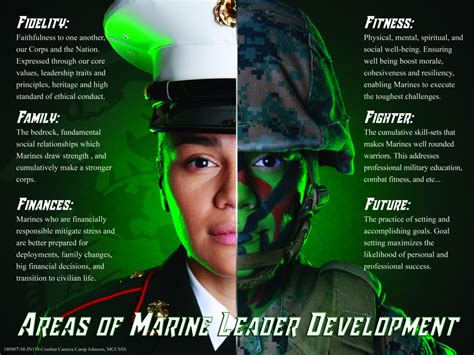 USMC leadership development