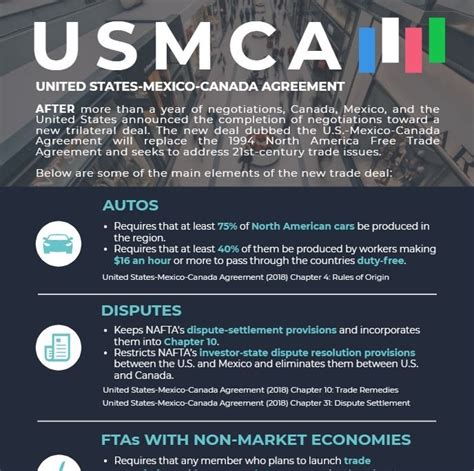 USMCA Environment