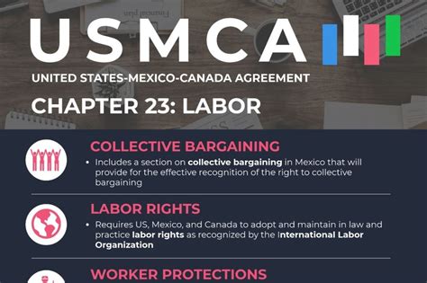 USMCA Labor