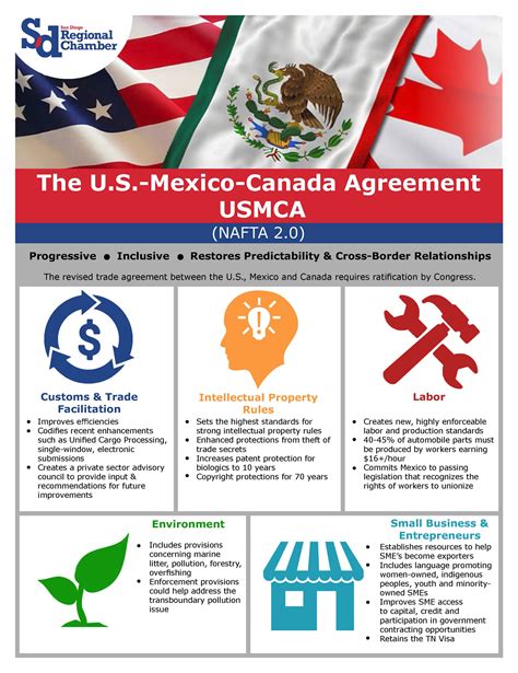 USMCA Services