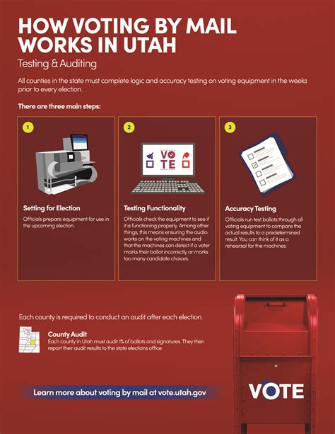 Utah ballot mail dates information